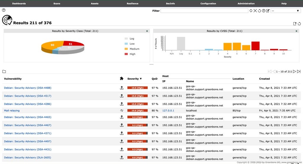 Screenshot of vulnerability scan results and severity dashboard